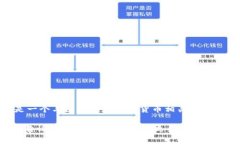 多重签名的英文单词是“Multisignature”。这是一个