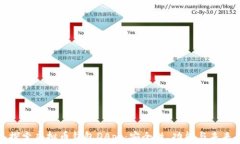 深入探索虚拟币钱包DApp：安全性、功能与未来趋