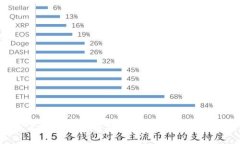 波币充值：新时代支付平台的崛起与挑战