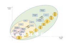 冷钱包在区块链中的重要性与应用