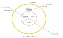   小狐狸钱包的推出时间及其发展历程