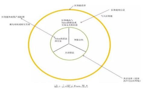   
小狐狸钱包的推出时间及其发展历程