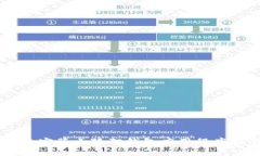 手机安装小狐狸钱包应用程序指南