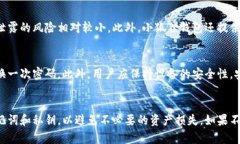 biao ti小狐狸钱包忘记密码怎么办？/biao ti小狐狸