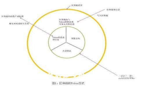 区块链技术测试的深入探索与实用案例分析