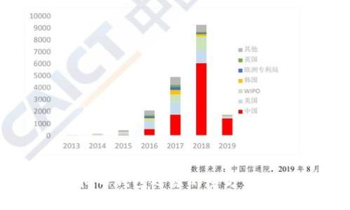 虚拟币钱包还原的全方位指南