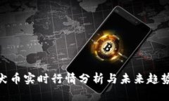 : 柴犬币实时行情分析与未来趋势预测
