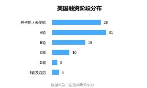  
小狐狸钱包怎么玩视频教程