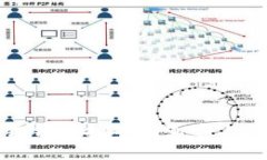 小狐狸钱包挖矿的真实与否分析
