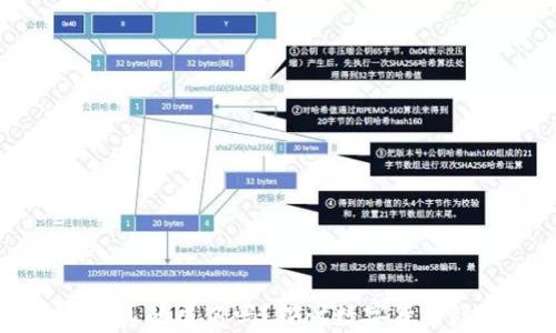 
区块链钱包真的匿名吗？探讨数字货币隐私的真相
