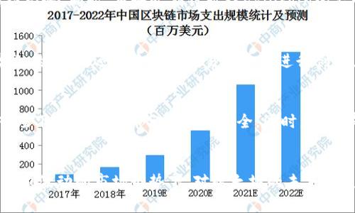 以太坊2023年价格预测：行情走势分析与未来涨幅探讨
以太坊, 加密货币, 投资策略/guanjianci

引言
在加密货币市场中，以太坊（Ethereum）作为第二大数字货币，受到投资者和分析师的广泛关注。2023年的价格预测不但关乎投资者的策略，同时也反映了区块链技术发展和应用的潜力。本文将探讨以太坊2023年可能的价格走势，结合市场动态、技术趋势及其对整个加密市场的影响。

以太坊的基本概念和历史背景
以太坊是一个开源的区块链平台，提供智能合约（Smart Contracts）功能，允许开发者创建去中心化应用程序（DApps）。以太坊网络于2015年推出，经过多次升级，成为众多去中心化金融（DeFi）项目和非同质化代币（NFT）交易的基础设施。2021年，随着DeFi与NFT的崛起，以太坊的价值也迎来了快速增长，市值达到了历史新高。

市场分析：以太坊当前的情况
2023年，全球经济环境受到多重因素的影响，诸如利率上升、通货膨胀以及地缘政治的不确定性，这些市场条件直接影响了加密货币的价格。同时，以太坊生态系统也在不断演变，从2022年的合并（Merge）升级后，网络的能效变得更加高效且低碳，这为以太坊的未来提供了支撑。在此基础上，很多分析师开始对以太坊的价格预测进行深入分析，揭示市场转折点及其潜在价值。

引发价格波动的因素分析
以太坊的价格波动受到多种因素影响，这里列出了几个主要因素：
ul
  li市场需求与供给：投资者对以太坊的需求变化直接影响其市场价格，当需求上升时，价格往往随之上涨。/li
  li技术升级：以太坊定期进行网络升级，如2022年的“合并”升级，为其市场信心和未来价值提供支持。/li
  li宏观经济环境：全球经济的波动，如通货膨胀、利率波动等，也会影响投资者的风险偏好及加密资产的投资决策。/li
  li法规政策：各国对加密货币的监管政策不断变化，可能对以太坊的市场表现造成直接影响。/li
  li竞争币种：其他公链项目的发展也会影响以太坊的市场地位，比如Solana、Cardano等的兴起可能会夺走部分市场份额。/li
/ul

2023年以太坊价格预测
关于以太坊在2023年的价格预测，行业分析师和投资机构持有不同看法。一些乐观派认为，由于以太坊在DeFi、NFT以及即将到来的新协议升级中的重要性，预计其价格会稳步上升。而持谨慎态度的投资者则认为，随着宏观经济环境的变化，加密货币的市场波动可能会加大。
综合各方分析，很多机构预测以太坊年内价格可能在2000-4000美元之间震荡，但若出现重大利好消息，短期内突破4000美元也并非不可能。

可能的投资策略
在投资以太坊时，投资者可以考虑几种策略：
ul
  li长线持有：对于相信以太坊未来发展潜力的投资者，长线持有策略能获得市场本身的价值增长。/li
  li定投策略：定期投入固定资金购买以太坊，可以平摊风险，规避市场短期波动带来的影响。/li
  li技术分析入场：通过技术图表、趋势线等来预测以太坊的短期波动，以便寻找合适的入场时机。/li
  li分散投资：避免将所有资金投入以太坊，可以考虑将部分资金配置在其他潜力币种，降低整体风险。/li
/ul

问题探讨

1. 以太坊的技术升级会对价格产生什么影响？
2022年，Ethereum的“合并”升级标志着从工作量证明（PoW）转向权益证明（PoS），这意味着以太坊网络的能源消耗将大幅降低。该技术变革不仅提升了网络的生产效率，还提高了交易的速度和安全性。随着区块链技术不断进步，投资者对以太坊的信心增强，从而可能推动价格上涨。此外，众多去中心化应用程序和DeFi项目的建设也为以太坊带来了更大的使用场景，进一步推动其价格表现。因此，技术升级无疑为以太坊的未来发展奠定了基础，可能带来长期的价值得到释放。

2. 在经济不确定性中，加密市场的表现如何？
经济的波动往往与投资者的风险偏好相关联。在经济不确定性增加时，投资者通常趋向于避险，导致加密货币市场的资金流出。以太坊虽然具备一定的避险属性，但在极端市场环境下，其价格同样会受到冲击。很多投资者可能会在熊市期间选择抛售加密资产，从而导致以太坊等数字货币的价格下跌。反之，当经济复苏迹象显现时，加密市场也可能迎来回暖。因此，加强对加密市场自身的独立研究与判断非常重要。

3. 法规对以太坊市场的影响
近年来，各国对加密货币的监管政策日益收紧，审批流程复杂化。例如，美国证券交易委员会（SEC）在首次公开募股（IPO）和融资平台上加强了对加密项目的监管，如果能够确保合规性，将对以太坊网络的参与者产生积极影响。同时，正如近期针对Stablecoin的监管讨论一样，法规的利好或利空都可能影响加密市场的整个情绪。因此，投资者必须关注法规动态，提高合规性，以适应不断变化的市场环境。

4. 以太坊竞争对手的表现会对其产生怎样的影响？
以太坊面临着越来越多的竞争对手，尤其是一些新兴的公链项目如Solana、Avalanche和Cardano等。虽然以太坊凭借其强大的生态圈在市场中占据了重要地位，但竞争的加剧可能削弱其市场份额。它们不仅提供了类似的功能，还在速度和交易成本上进行创新，吸引了不小的用户群体。为了保持竞争力，以太坊必须持续其网络性能和用户体验。投资者应考虑这些对手的发展情况，以评估以太坊的市场风险及潜在机会。

5. 如何应对以太坊的市场波动？
面对加密市场的剧烈波动性，投资者需要建立合理的投资心态和策略。短期内，市场情绪可能因各种情景而波动，导致以太坊价格剧烈起伏。有效的风险管理策略，包括止损和止盈设置、分散投资等，能够帮助投资者在市场下跌时保住部分资金的安全。同时，持续学习加密市场动态、技术指标分析、经济形势等信息，有助于制定出合理的投资决定。综上所述，以太坊虽具备良好的长期投资潜力，但短期波动风险同样需谨慎应对。

结论
总体来看，2023年以太坊的价格预测蕴含诸多不确定性，受市场动态、技术发展、法规政策等多重因素影响。综合上述分析，投资者在布局以太坊时，应思考长期价值与短期风险，结合市场信息，制定理性的投资决策。在当前波动的市场形势下，对以太坊的未来发展保持谨慎乐观，将会为投资者带来更多可能的机会。
