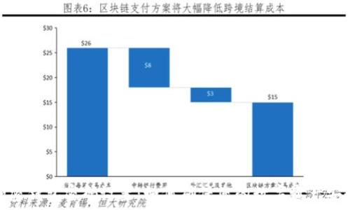   
加密钱包密码设置：如何确保您的数字资产安全