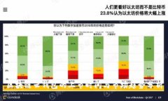 区块链云钱包的上市时间与市场趋势分析