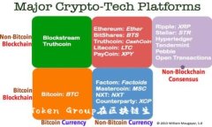 深入探讨Token Group在区块链