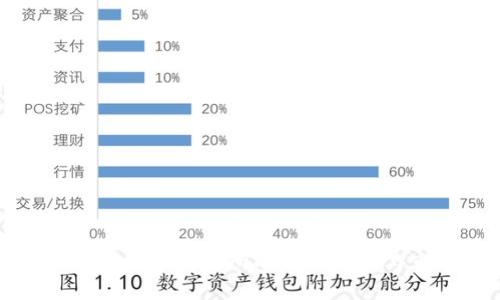 深入探讨比特币交易所的运作机制与市场影响