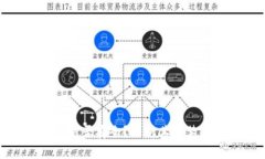 小狐狸钱包软件是否安全？分析其被禁止的原因