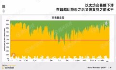 : 区块链钱包到底是什么？全面解读与前景展望