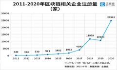 数字货币钱包ID编号全解读：安全性与使用技巧