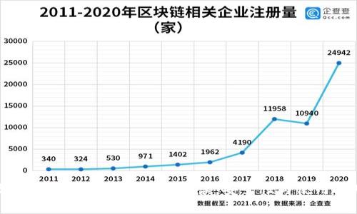 数字货币钱包ID编号全解读：安全性与使用技巧