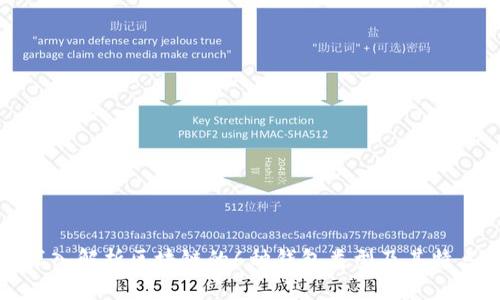 深入解析区块链的6种钱包类型及其特点