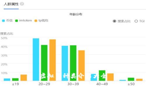 虚拟币种类介绍大全