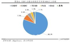 探索区块链：Cobo数字钱包的全面分析