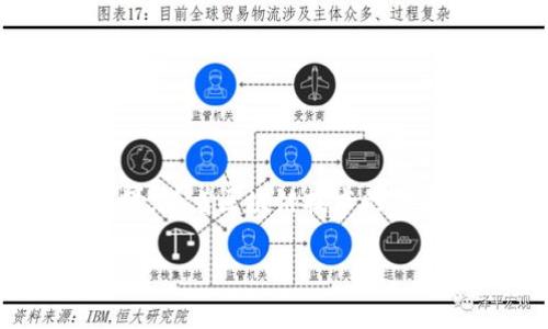 币coio是一个相对较新的加密货币，其设计初衷是为了在区块链技术的基础上创造一个更加透明、高效和安全的金融环境。随着区块链技术的快速发展，越来越多的人开始关注加密货币及其潜在的投资机会。本文将详细介绍币coio的特点、优势以及未来的发展潜力。

币coio：新一代的加密货币及其潜力分析