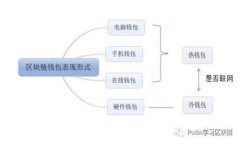 : 小狐狸钱包安卓使用教程：图文详解助你轻松上