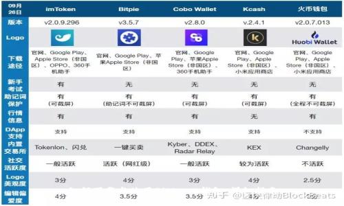 如何下载与使用BitKeep钱包：详细指南