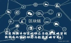 优质狗狗币的实时动态与投资策略分析狗狗币的