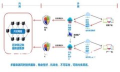 加密货币钱包服务的电话号码及其重要性