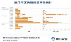 在下面的结构中，请根据您的需求进一步调整内
