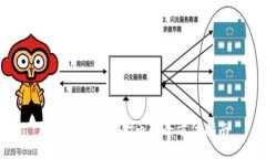 加密钱包购买金币的全方位指南