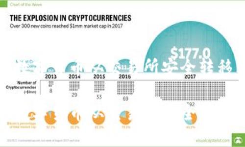 如何将数字货币从交易所安全转移到钱包

如何将数字货币从交易所安全转移到钱包