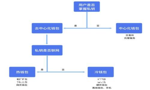 区块链私募资金如何安全高效地转账到钱包