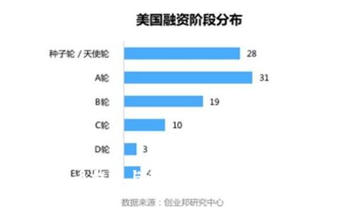 虚拟币提现与税务：影响与注意事项