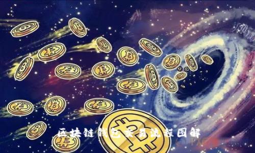 区块链钱包交易流程图解
