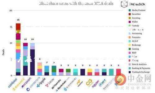 : 加密货币怎样转入个人钱包

关键词: 加密货币, 个人钱包, 转账流程

在当今数字经济迅猛发展的时代，加密货币已经成为投资和交易的一种新兴方式。随着更多的人开始接触和投资于比特币、以太坊等加密货币，了解如何将它们安全地转移到个人钱包显得尤为重要。个人钱包可帮助用户安全、方便地管理其持有的数字资产。本文将详细介绍如何将加密货币转入个人钱包，包括所需准备、转账流程、注意事项等。此外，我们还会解答关于加密货币转账过程中常见的问题，帮助用户更加清晰地理解这一过程。

一、掌握基本概念
在着手转入加密货币之前，了解相关概念至关重要。加密货币通常储存在一个由私钥和公钥构成的数字钱包中。私钥用于访问和控制用户的资产，而公钥则是用户接收资产的地址。为了确保安全性，用户应该妥善保管私钥，切勿泄漏给他人。

二、选择合适的钱包
首先，用户需要选择一个合适的加密货币钱包。根据安全性、可用性、支持的币种等因素，用户可以选择以下几种不同类型的钱包：
ul
    li热钱包：在线钱包，便于随时访问，但安全性较低，适合小额交易。/li
    li冷钱包：离线钱包，安全性高，适合存储大额资产，但使用不便。/li
    li硬件钱包：专门的设备，提供高安全性，适合长期持有加密货币。/li
    li软件钱包：安装在电脑或手机上的应用程序，便于使用但依赖设备安全。/li
/ul

三、准备转账
确认好钱包后，用户需要获取其公钥地址，这是接收加密货币的地址。用户可以在钱包应用中找到该地址，并复制。
在进行转账之前，用户还应确保自己的加密货币帐号中有足够的余额用于转账。不同交易所可能会收取转账手续费，因此在转账前建议用户仔细阅读相关信息。

四、进行转账
在确定将加密货币转入个人钱包的所有准备工作完成后，用户可以开始执行转账。具体步骤如下：
ol
    li登录交易所：用户需登录购得加密货币的交易所账号。/li
    li找到转账功能：一般在“资产”或“钱包”一栏内，可以找到提币或转账的选项。/li
    li输入公钥地址：在提币页面，用户需粘贴之前复制的公钥地址，并确认无误。/li
    li选择转账金额：输入希望转入个人钱包的加密货币金额，务必确保余额充足。/li
    li确认转账信息：核对所有信息，再次确保公钥地址无误。/li
    li执行转账操作：提交转账请求，一般需输入二次验证信息，如短信验证码等。/li
/ol

五、确认转账
转账请求提交后，用户需耐心等待。根据网络的拥堵状况和交易所的处理速度，转账时间会有所不同。用户可以在钱包中查看接收状态，确认是否已成功到账。

六、可能面临的问题
在进行加密货币转账时，用户可能会面临多种问题，以下是一些常见的问题及解决方案：

问题一：转账过程中的错误操作该如何处理？
在转账过程中，用户不小心输入了错误的公钥地址或金额，该怎么办？首先，确保在转账前认真核对所有信息。如果错误的地址是其它用户的地址，往往是无法追回的。因此，在任何情况下，务必谨慎小心。如果地址是属于同一类型的钱包，部分钱包可能会支持一些功能以帮助用户追回资产，但需要尽快联系相关客服。

问题二：如何确保钱包及资金的安全？
安全性是加密货币使用中的重中之重。建议用户提高对网络钓鱼的警觉，保持手机应用和电脑软件的更新，并定期更换钱包密码。同时，用户可使用两步验证功能增加账户的安全等级。此外，若使用硬件钱包，务必遵循安全存储的原则，定期备份私钥。

问题三：怎样处理转账过程中可能产生的手续费？
转账通常涉及手续费，尤其是高峰期时手续费可能会显著上升。用户在进行转账时，应关注手续费的生成机制，不同的交易所和钱包对手续费有不同的标准和计算方式。用户可以通过选择转账时间（如避开交易高峰时段）来减少手续费。此外，了解每种加密货币的交易费用特征也有助于降低整体转账成本。

问题四：转账失败的原因及解决办法？
转账失败的原因通常包括网络拥堵、地址错误、余额不足等。若出现转账失败，建议首先检查转账状态并确认发送方账户的余额是否足够。此后，用户也可以在指定交易所的客服页面查看相关的错误信息，通常情况下它们会提供详细的帮助内容。一定要确保在操作时选择正确的网络，以免造成不必要的损失。

问题五：如何在转账之后跟踪交易状态？
绝大多数交易为区块链公开交易，因此用户可以通过相关区块链浏览器跟踪交易状态。用户只需将转账时生成的交易哈希（TxID）输入到区块链浏览器，即可查看到转账的确认状态、费用等相关信息。用户在任何时候都应保持对转账状态的关注，以防出现任何异常情况。

总之，加密货币的转移相对简单，但因其涉及的技术细节和安全性的考虑，用户需认真对待每一步。通过了解以上流程与问题解答，用户能够更有效地管理和转移其加密货币资产。