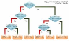 冷钱包与加密芯片：确保数字资产安全的新助力