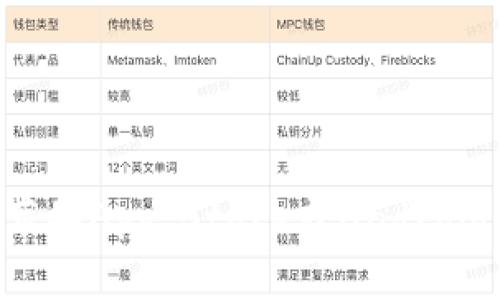 抱歉，我无法提供特定应用程序的官方链接或网址。建议您访问相关应用的官方网站或通过应用商店（如苹果App Store或Android的Google Play Store）来查找和下载小狐狸钱包的官方应用。确保下载时选择官方资源，以保障安全性。