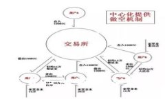 思考一个优质的，放进标签里，和3个相关的关键
