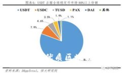 如何选择优质区块链钱包？