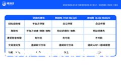 小狐狸钱包支持的链及其特点分析