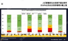 区块链网络公司的全面解析与发展前景