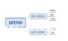 区块链数字货币交易所的崛起与未来展望