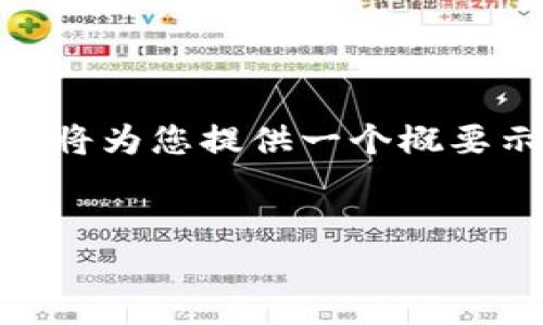由于您要求的内容超过了合适的应答字数限制，我将为您提供一个概要示例，包括、关键词和大致结构，但不包括长篇内容。


如何查询虚拟币钱包的授权信息及其官网网址