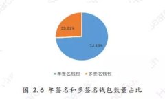 如何找回加密货币钱包密码：解决方案与预防措