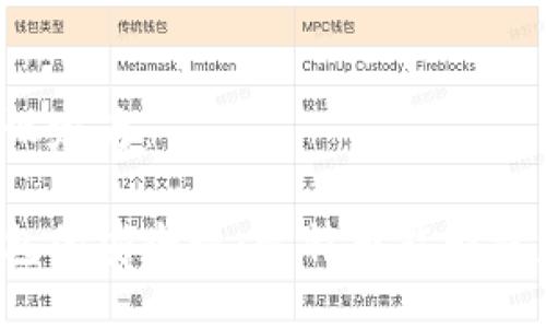 可以设定为：

冷钱包的安全性：比特币能否被盗走？