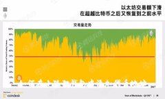 如何在小狐狸钱包中添加代币地址