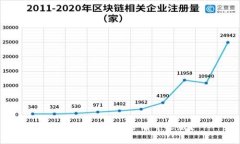  小狐狸钱包是否有中文版？